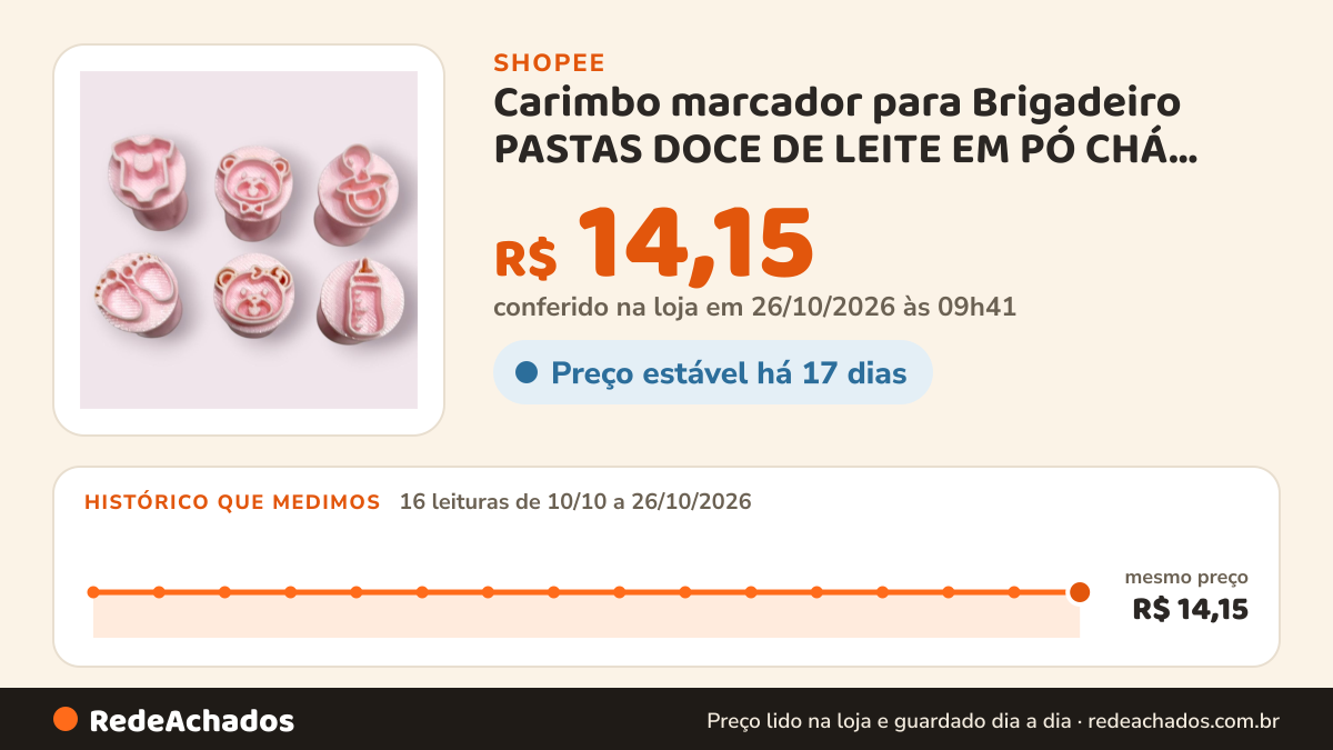 Histórico de preço de Carimbo marcador para Brigadeiro PASTAS DOCE DE LEITE EM PÓ CHÁ REVELAÇÃO 6 Peças na Shopee: 16 leituras de 10/10/2026 a 26/10/2026, mesmo preço, R$ 14,15, em todas; R$ 14,15 conferido em 26/10/2026 às 09h41