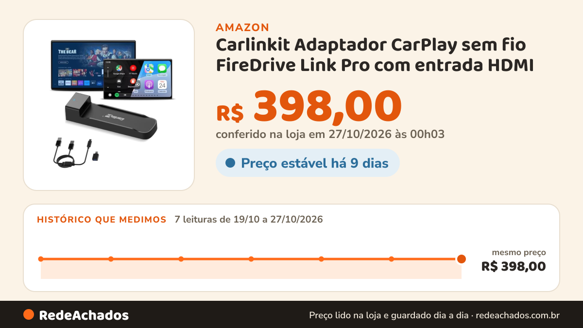 Histórico de preço de Carlinkit Adaptador CarPlay sem fio FireDrive Link Pro com entrada HDMI na Amazon: 7 leituras de 19/10/2026 a 27/10/2026, mesmo preço, R$ 398,00, em todas; R$ 398,00 conferido em 27/10/2026 às 00h03