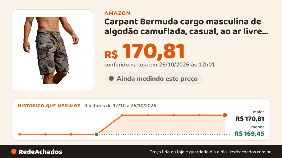 Histórico de preço de Carpant Bermuda cargo masculina de algodão camuflada, casual, ao ar livre, sem cinto, C29… na Amazon: 8 leituras de 17/10/2026 a 25/10/2026, menor R$ 169,45, maior R$ 170,81; R$ 170,81 conferido em 25/10/2026 às 05h58