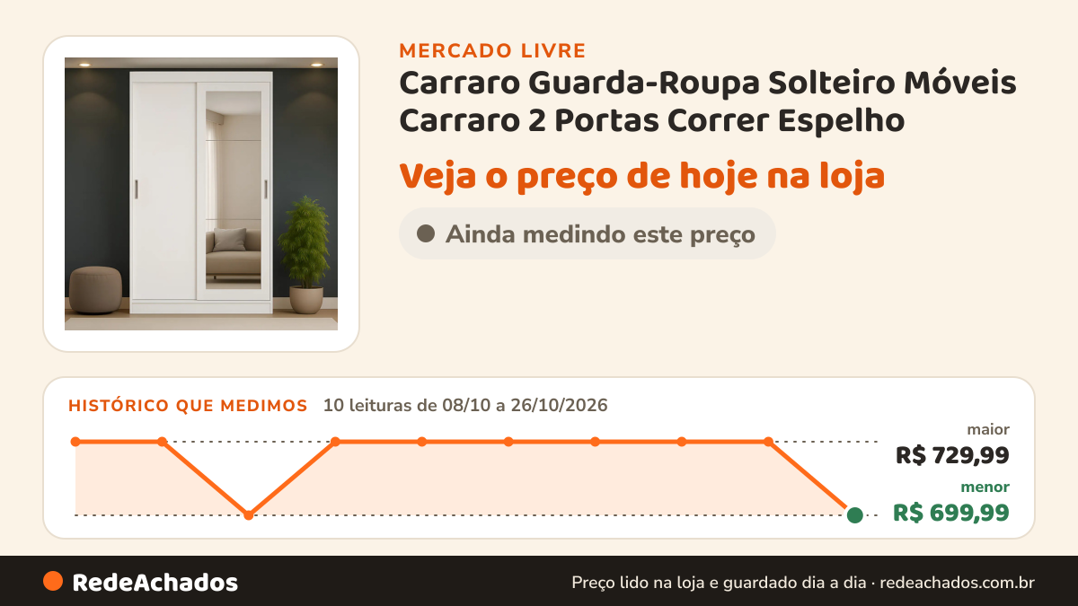 Histórico de preço de Carraro Guarda-Roupa Solteiro Móveis Carraro 2 Portas Correr Espelho no Mercado Livre: 10 leituras de 08/10/2026 a 26/10/2026, menor R$ 699,99, maior R$ 729,99
