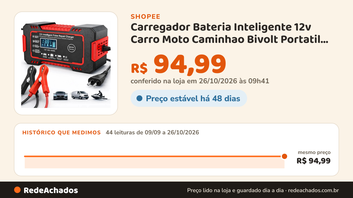 Histórico de preço de Carregador Bateria Inteligente 12v Carro Moto Caminhao Bivolt Portatil Digital Automotivo… na Shopee: 44 leituras de 09/09/2026 a 26/10/2026, mesmo preço, R$ 94,99, em todas; R$ 94,99 conferido em 26/10/2026 às 09h41