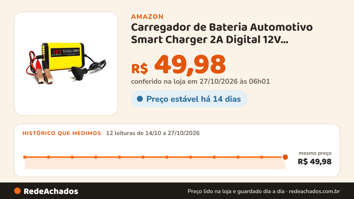 Histórico de preço de Carregador de Bateria Automotivo Smart Charger 2A Digital 12V Voltímetro Amperímetro… na Amazon: 11 leituras de 14/10/2026 a 25/10/2026, mesmo preço, R$ 49,98, em todas