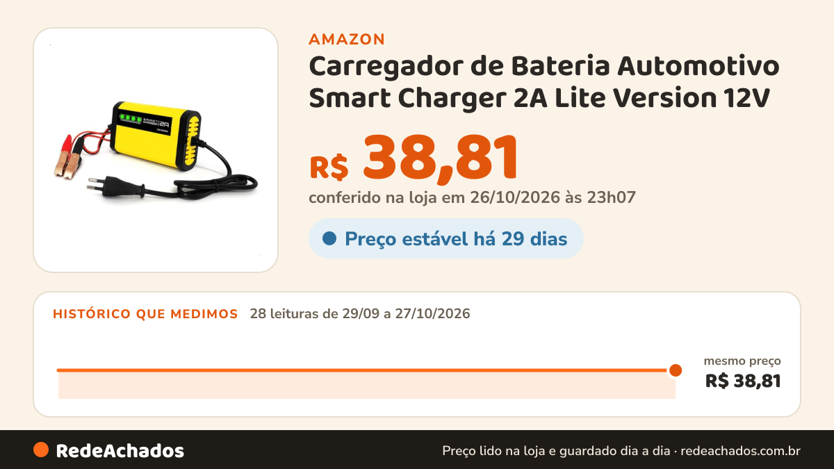 Histórico de preço de Carregador de Bateria Automotivo Smart Charger 2A Lite Version 12V na Amazon: 28 leituras de 29/09/2026 a 27/10/2026, mesmo preço, R$ 38,81, em todas; R$ 38,81 conferido em 26/10/2026 às 23h07