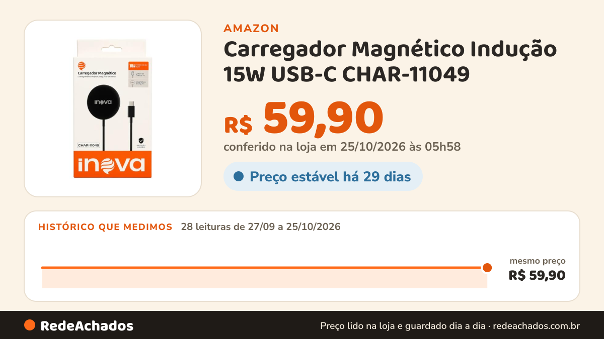 Histórico de preço de Carregador Magnético Indução 15W USB-C CHAR-11049 na Amazon: 28 leituras de 27/09/2026 a 25/10/2026, mesmo preço, R$ 59,90, em todas; R$ 59,90 conferido em 25/10/2026 às 05h58
