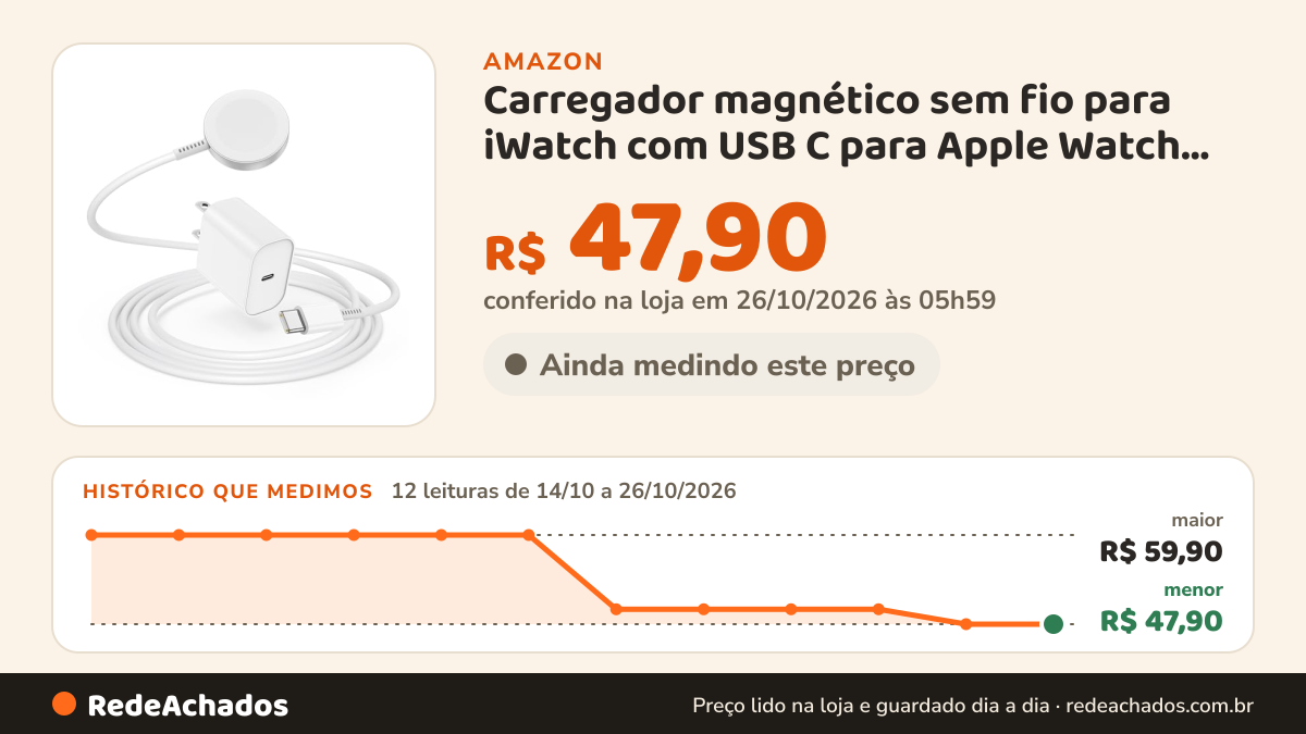 Histórico de preço de Carregador magnético sem fio para iWatch com USB C para Apple Watch, cabo de carregamento… na Amazon: 12 leituras de 14/10/2026 a 26/10/2026, menor R$ 47,90, maior R$ 59,90; R$ 47,90 conferido em 26/10/2026 às 05h59
