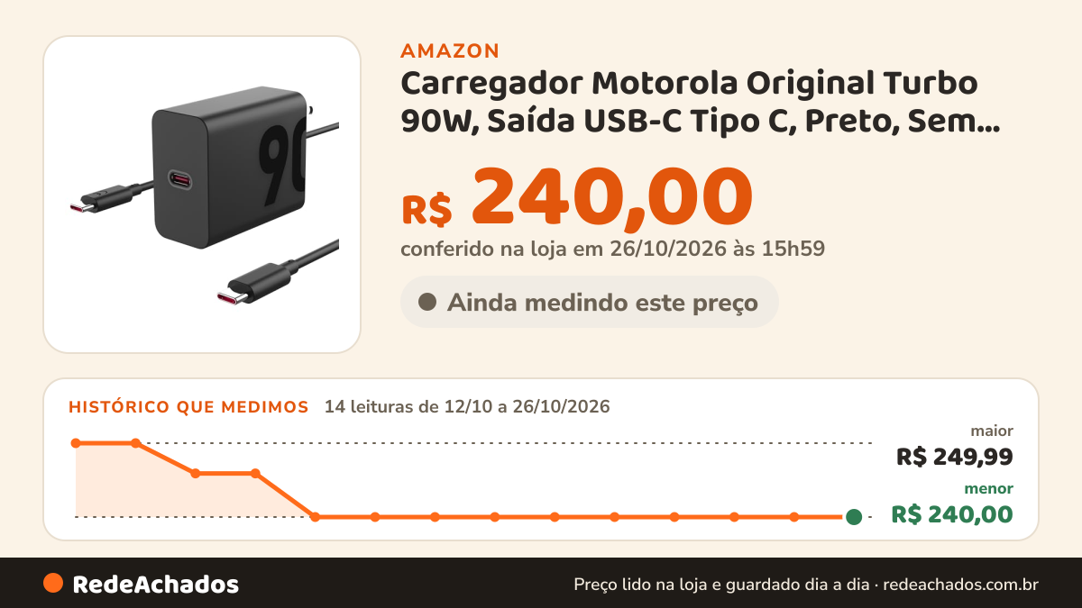 Histórico de preço de Carregador Motorola Original Turbo 90W, Saída USB-C Tipo C, Preto, Sem Cabo na Amazon: 14 leituras de 12/10/2026 a 26/10/2026, menor R$ 240,00, maior R$ 249,99; R$ 240,00 conferido em 26/10/2026 às 15h59