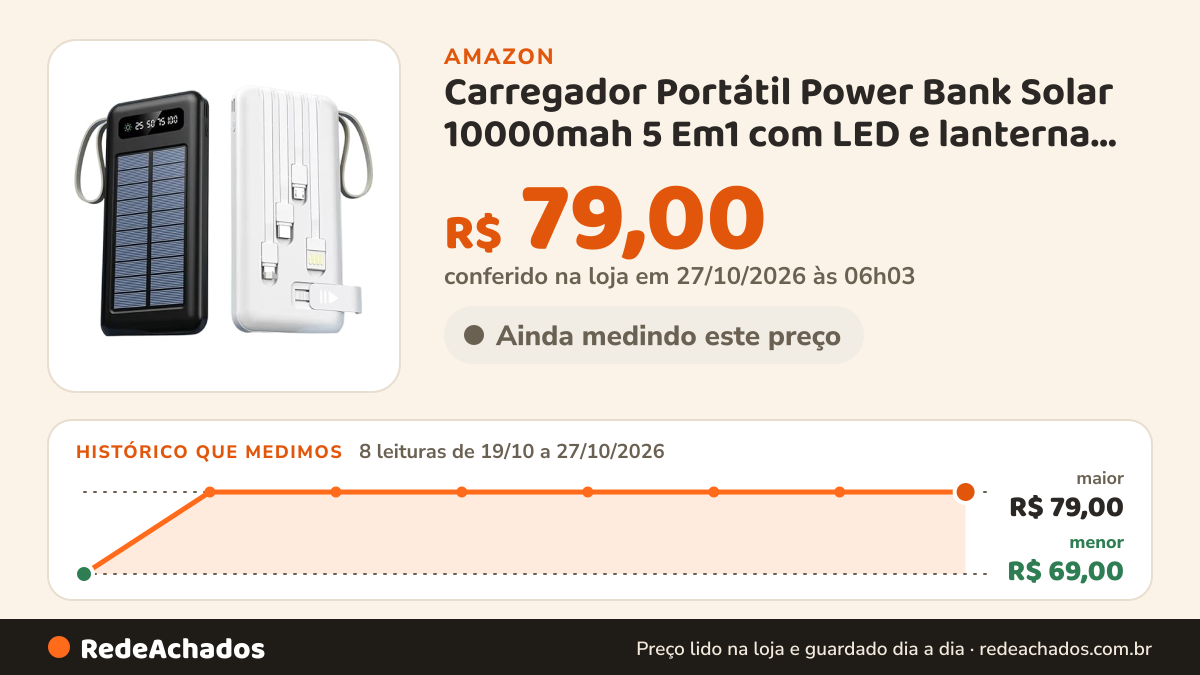 Histórico de preço de Carregador Portátil Power Bank Solar 10000mah 5 Em1 com LED e lanterna, 4 saídas (Cor… na Amazon: 8 leituras de 19/10/2026 a 27/10/2026, menor R$ 69,00, maior R$ 79,00; R$ 79,00 conferido em 27/10/2026 às 06h03