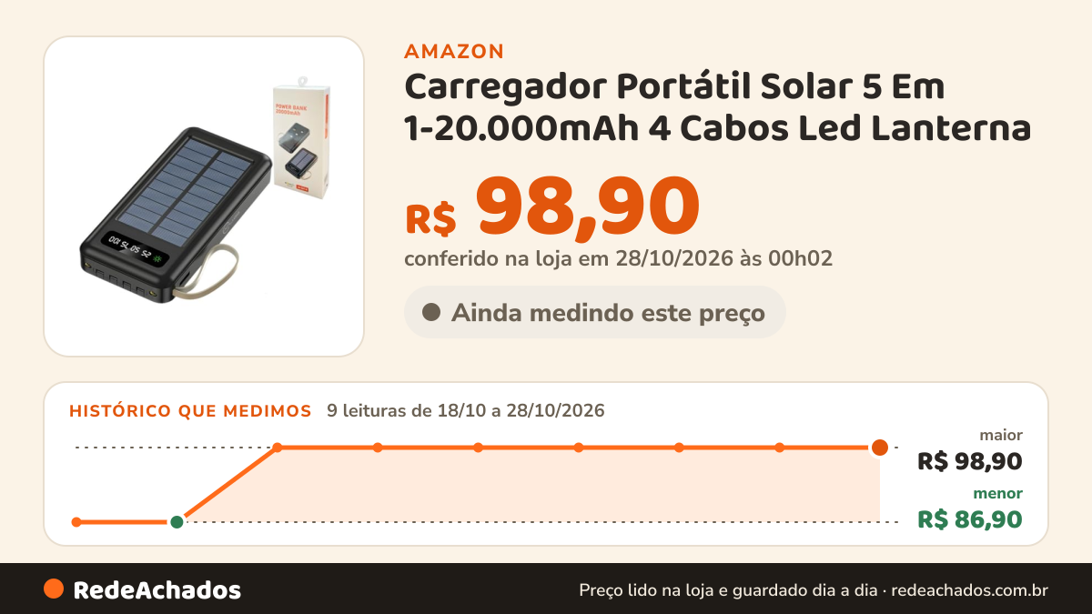 Histórico de preço de Carregador Portátil Solar 5 Em 1-20.000mAh 4 Cabos Led Lanterna na Amazon: 8 leituras de 18/10/2026 a 26/10/2026, menor R$ 86,90, maior R$ 98,90; R$ 98,90 conferido em 26/10/2026 às 15h59