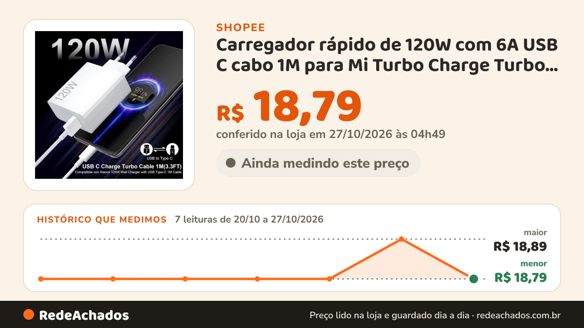 Histórico de preço de Carregador rápido de 120W com 6A USB C cabo 1M para Mi Turbo Charge Turbo Power Cabo USB +… na Shopee: 7 leituras de 20/10/2026 a 27/10/2026, menor R$ 18,79, maior R$ 18,89; R$ 18,79 conferido em 27/10/2026 às 04h49
