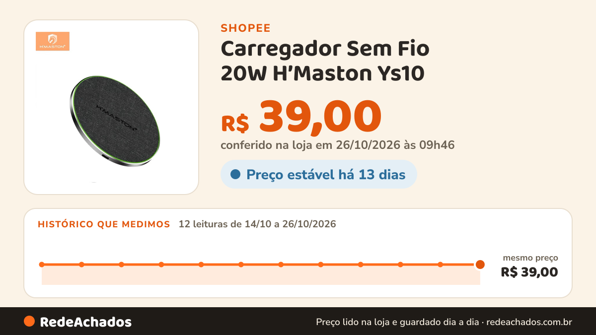 Histórico de preço de Carregador Sem Fio 20W H’Maston Ys10 | Indução Rápida | Wireless Charger Preto na Shopee: 12 leituras de 14/10/2026 a 26/10/2026, mesmo preço, R$ 39,00, em todas; R$ 39,00 conferido em 26/10/2026 às 09h46