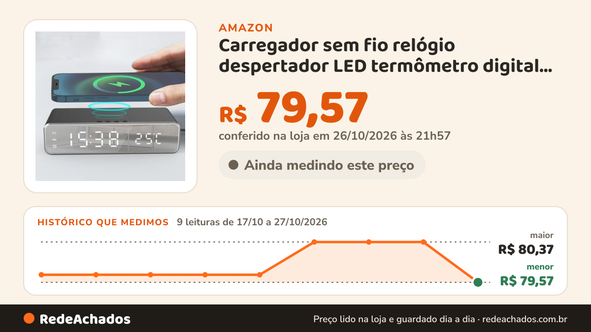 Histórico de preço de Carregador sem fio relógio despertador LED termômetro digital carregador de telefone para… na Amazon: 9 leituras de 17/10/2026 a 27/10/2026, menor R$ 79,57, maior R$ 80,37; R$ 79,57 conferido em 26/10/2026 às 21h57