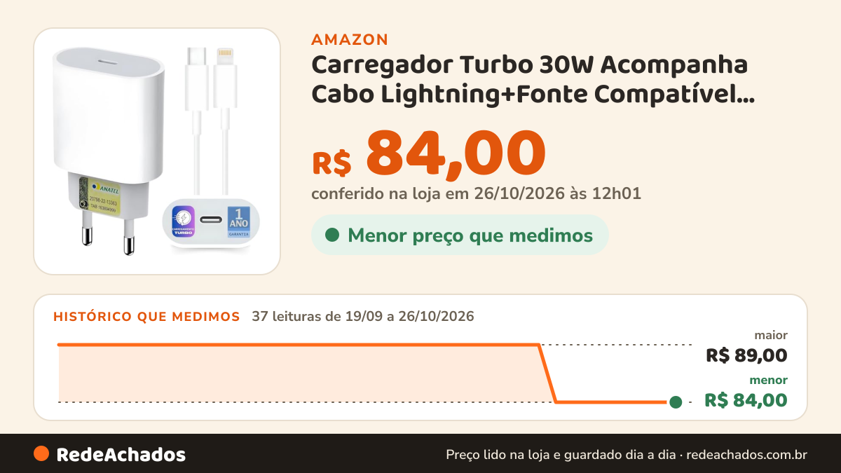 Histórico de preço de Carregador Turbo 30W Acompanha Cabo Lightning+Fonte Compatível com iPhone 8 X Xr 11 12 13… na Amazon: 36 leituras de 19/09/2026 a 25/10/2026, menor R$ 84,00, maior R$ 89,00; R$ 84,00 conferido em 25/10/2026 às 05h58