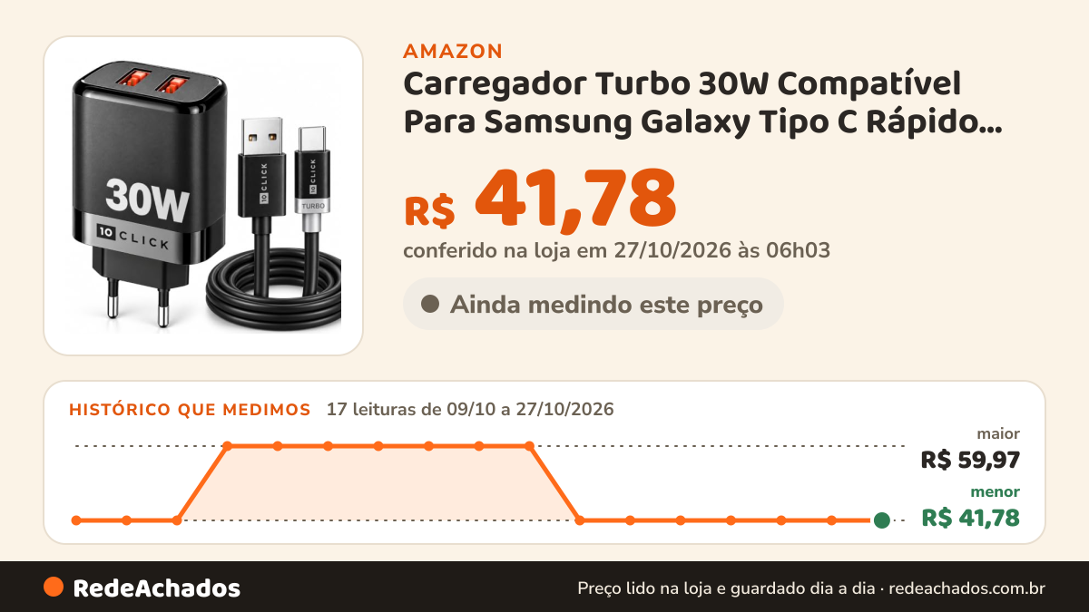 Histórico de preço de Carregador Turbo 30W Compatível Para Samsung Galaxy Tipo C Rápido Fonte Cabo USB C S20 S21… na Amazon: 16 leituras de 09/10/2026 a 25/10/2026, menor R$ 41,78, maior R$ 59,97