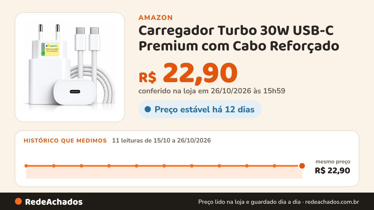 Histórico de preço de Carregador Turbo 30W USB-C Premium com Cabo Reforçado | Fonte Tipo-C de Carregamento… na Amazon: 11 leituras de 15/10/2026 a 26/10/2026, mesmo preço, R$ 22,90, em todas; R$ 22,90 conferido em 26/10/2026 às 15h59