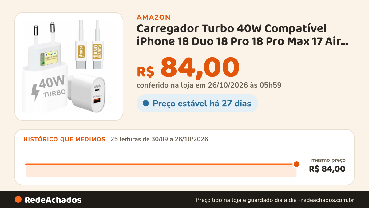 Histórico de preço de Carregador Turbo 40W Compatível iPhone 18 Duo 18 Pro 18 Pro Max 17 Air 17 Pro 17 Pro Max… na Amazon: 25 leituras de 30/09/2026 a 26/10/2026, mesmo preço, R$ 84,00, em todas; R$ 84,00 conferido em 26/10/2026 às 05h59