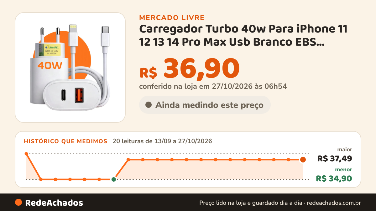 Histórico de preço de Carregador Turbo 40w Para iPhone 11 12 13 14 Pro Max Usb Branco EBS Acoustic no Mercado Livre: 20 leituras de 13/09/2026 a 27/10/2026, menor R$ 34,90, maior R$ 37,49; R$ 36,90 conferido em 27/10/2026 às 06h54