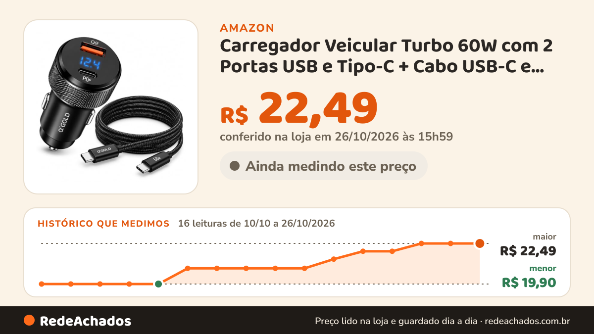 Histórico de preço de Carregador Veicular Turbo 60W com 2 Portas USB e Tipo-C + Cabo USB-C e Carregamento Rápido… na Amazon: 16 leituras de 10/10/2026 a 26/10/2026, menor R$ 19,90, maior R$ 22,49; R$ 22,49 conferido em 26/10/2026 às 15h59