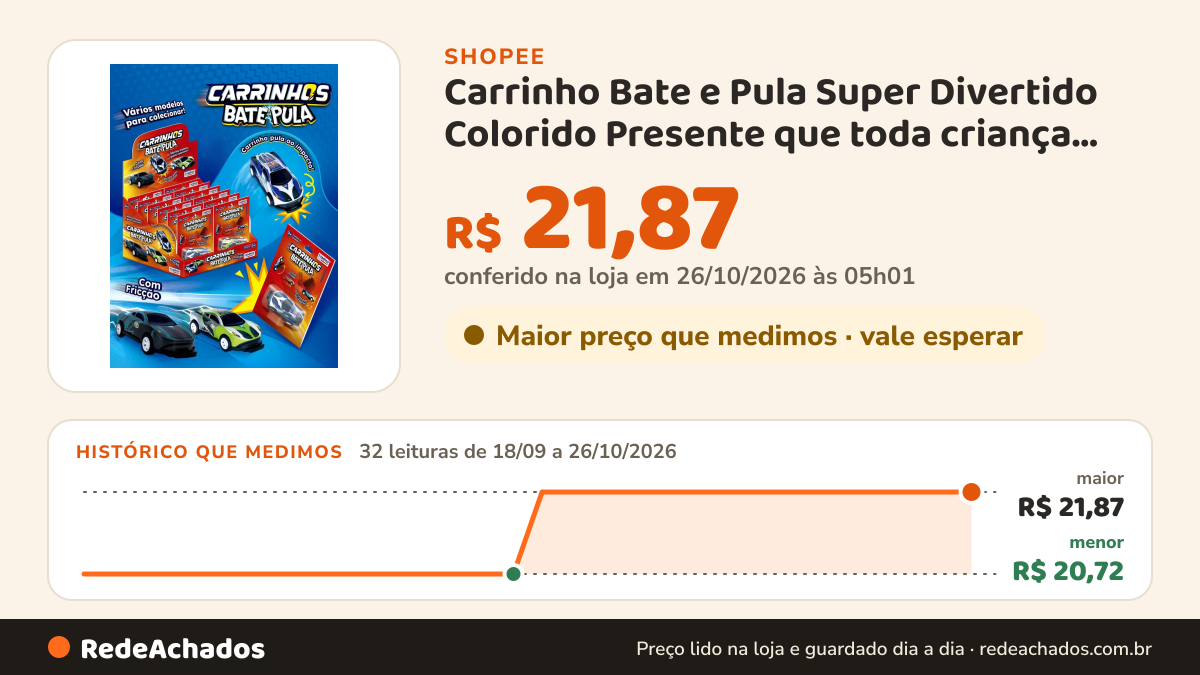 Histórico de preço de Carrinho Bate e Pula Super Divertido Colorido Presente que toda criança Ama na Shopee: 32 leituras de 18/09/2026 a 26/10/2026, menor R$ 20,72, maior R$ 21,87; R$ 21,87 conferido em 26/10/2026 às 05h01