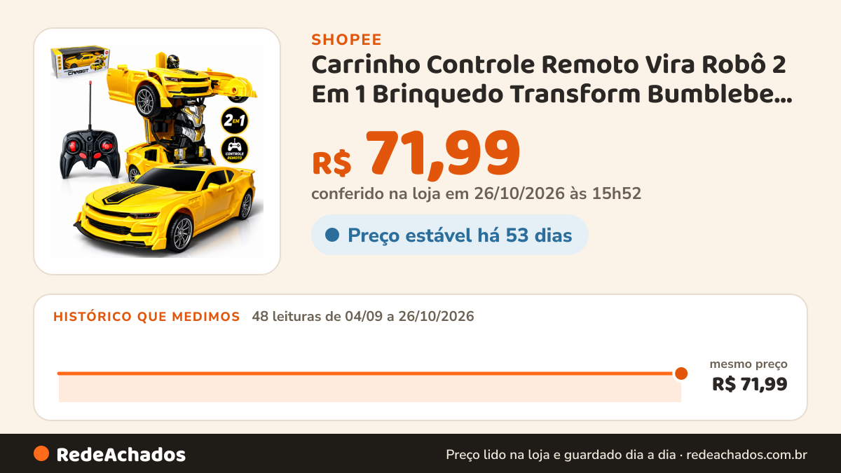 Histórico de preço de Carrinho Controle Remoto Vira Robô 2 Em 1 Brinquedo Transform Bumblebe Camaro Amarelo… na Shopee: 48 leituras de 04/09/2026 a 26/10/2026, mesmo preço, R$ 71,99, em todas; R$ 71,99 conferido em 26/10/2026 às 15h52