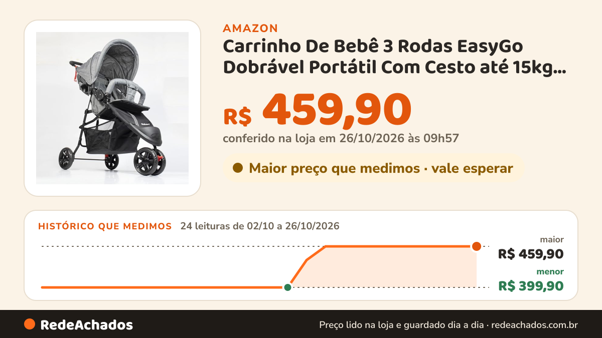 Histórico de preço de Carrinho De Bebê 3 Rodas EasyGo Dobrável Portátil Com Cesto até 15kg Cinza - KaBaby na Amazon: 24 leituras de 02/10/2026 a 26/10/2026, menor R$ 399,90, maior R$ 459,90; R$ 459,90 conferido em 26/10/2026 às 09h57