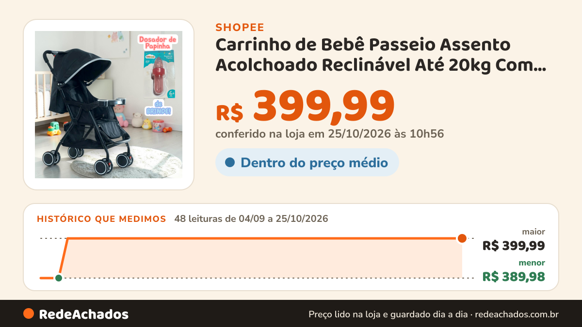 Histórico de preço de Carrinho de Bebê Passeio Assento Acolchoado Reclinável Até 20kg Com Porta Copos +BRINDE. na Shopee: 48 leituras de 04/09/2026 a 25/10/2026, menor R$ 389,98, maior R$ 399,99; R$ 399,99 conferido em 25/10/2026 às 10h56