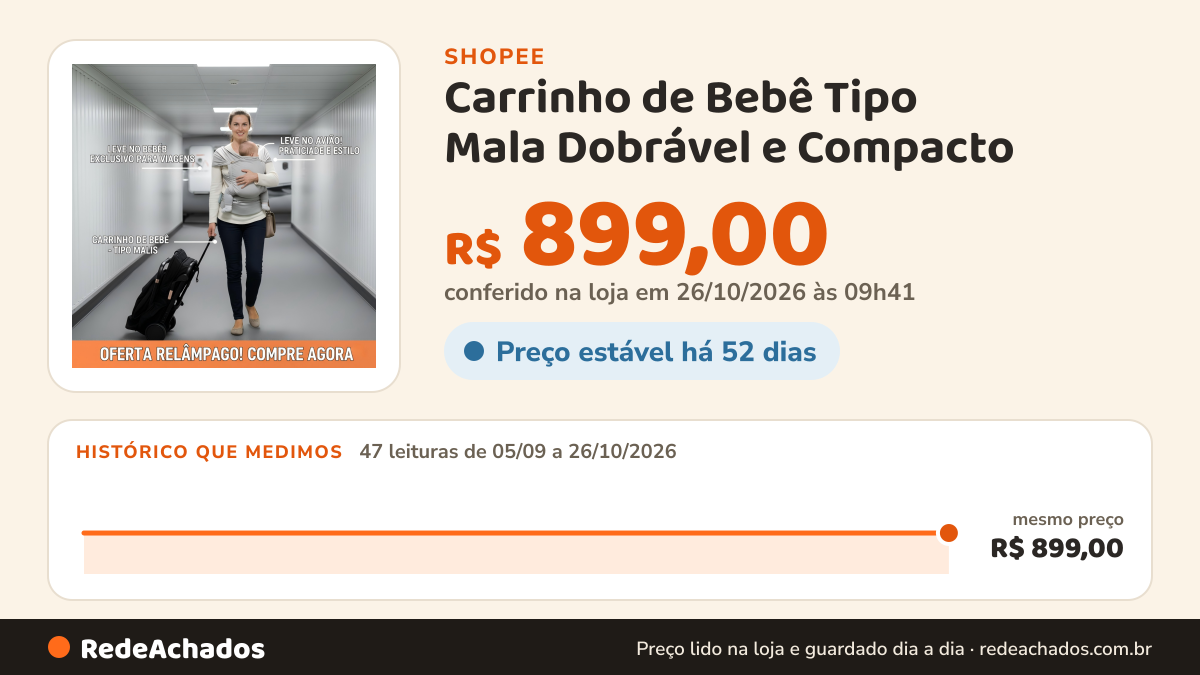 Histórico de preço de Carrinho de Bebê Tipo Mala Dobrável e Compacto | Ultra Leve, Reclinável 175°, Ideal para… na Shopee: 47 leituras de 05/09/2026 a 26/10/2026, mesmo preço, R$ 899,00, em todas; R$ 899,00 conferido em 26/10/2026 às 09h41
