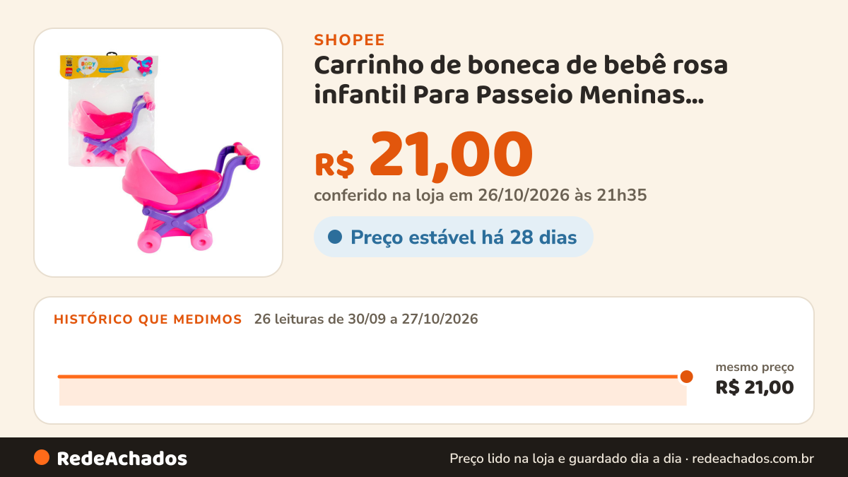 Histórico de preço de Carrinho de boneca de bebê rosa infantil Para Passeio Meninas Brinquedo na Shopee: 26 leituras de 30/09/2026 a 27/10/2026, mesmo preço, R$ 21,00, em todas; R$ 21,00 conferido em 26/10/2026 às 21h35