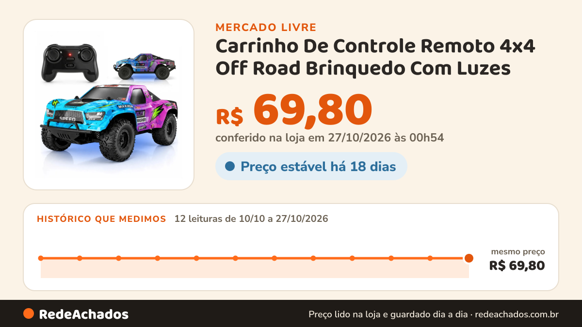 Histórico de preço de Carrinho De Controle Remoto 4x4 Off Road Brinquedo Com Luzes no Mercado Livre: 12 leituras de 10/10/2026 a 27/10/2026, mesmo preço, R$ 69,80, em todas; R$ 69,80 conferido em 27/10/2026 às 00h54