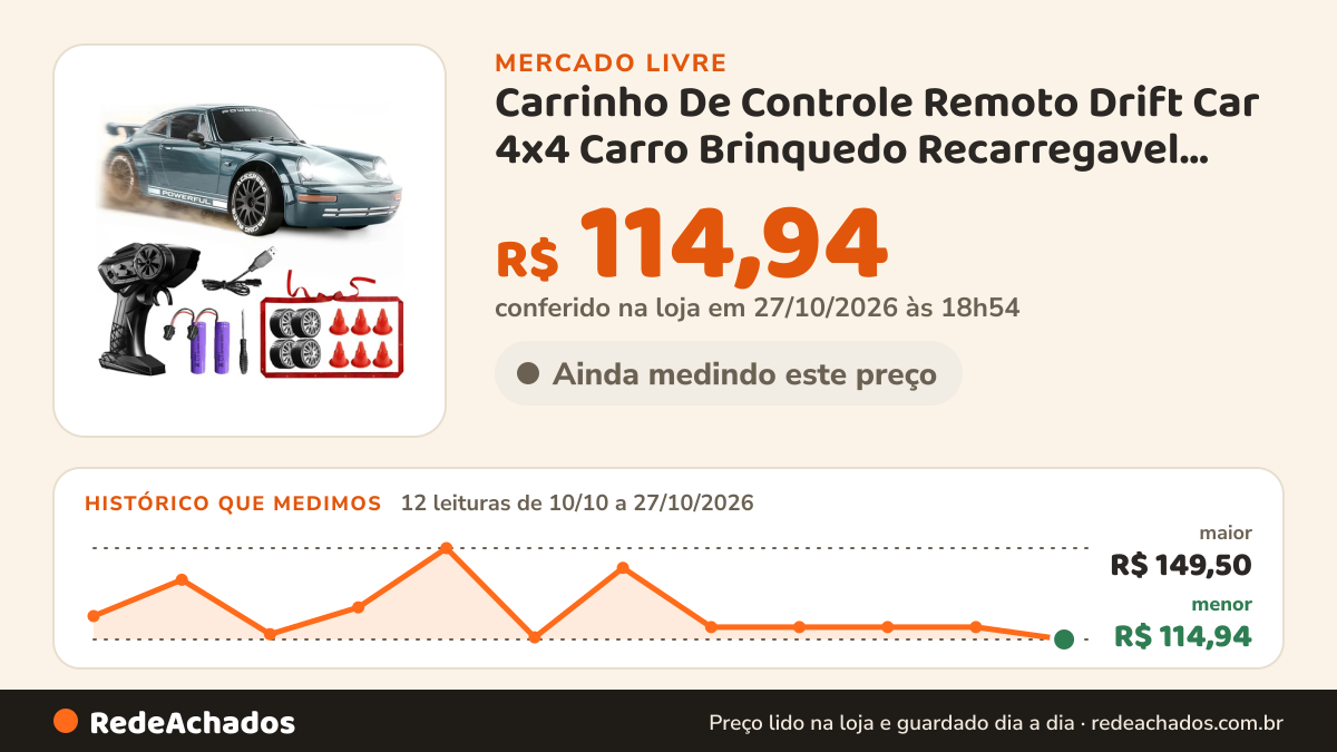 Histórico de preço de Carrinho De Controle Remoto Drift Car 4x4 Carro Brinquedo Recarregavel Corrida d no Mercado Livre: 12 leituras de 10/10/2026 a 27/10/2026, menor R$ 108,89, maior R$ 149,50; R$ 108,89 conferido em 27/10/2026 às 01h54