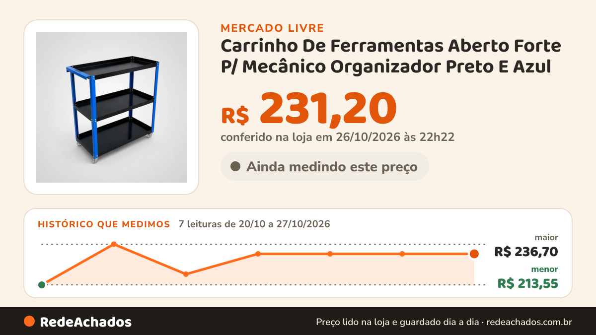 Histórico de preço de Carrinho De Ferramentas Aberto Forte P/ Mecânico Organizador Preto E Azul no Mercado Livre: 7 leituras de 20/10/2026 a 27/10/2026, menor R$ 213,55, maior R$ 236,70; R$ 231,20 conferido em 26/10/2026 às 22h22