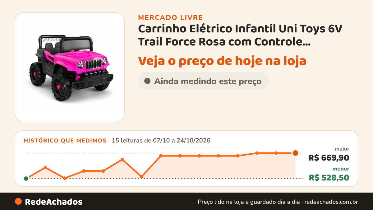 Histórico de preço de Carrinho Elétrico Infantil Uni Toys 6V Trail Force Rosa com Controle Remoto e Farois Led no Mercado Livre: 15 leituras de 07/10/2026 a 24/10/2026, menor R$ 528,50, maior R$ 669,90