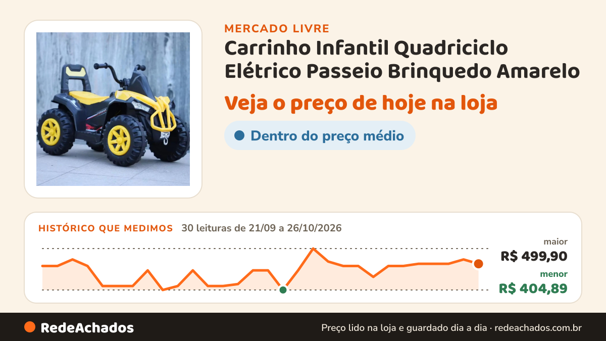 Histórico de preço de Carrinho Infantil Quadriciclo Elétrico Passeio Brinquedo Amarelo no Mercado Livre: 30 leituras de 21/09/2026 a 26/10/2026, menor R$ 404,89, maior R$ 499,90