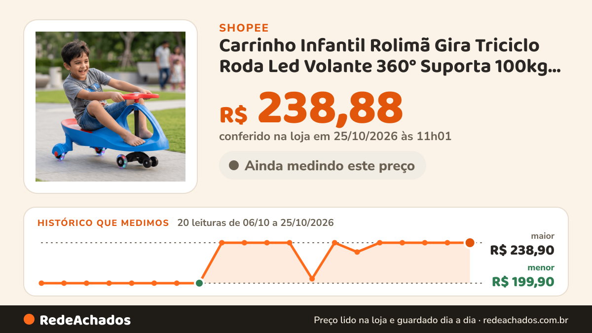 Histórico de preço de Carrinho Infantil Rolimã Gira Triciclo Roda Led Volante 360° Suporta 100kg Rosa Azul… na Shopee: 20 leituras de 06/10/2026 a 25/10/2026, menor R$ 199,90, maior R$ 238,90; R$ 238,88 conferido em 25/10/2026 às 11h01