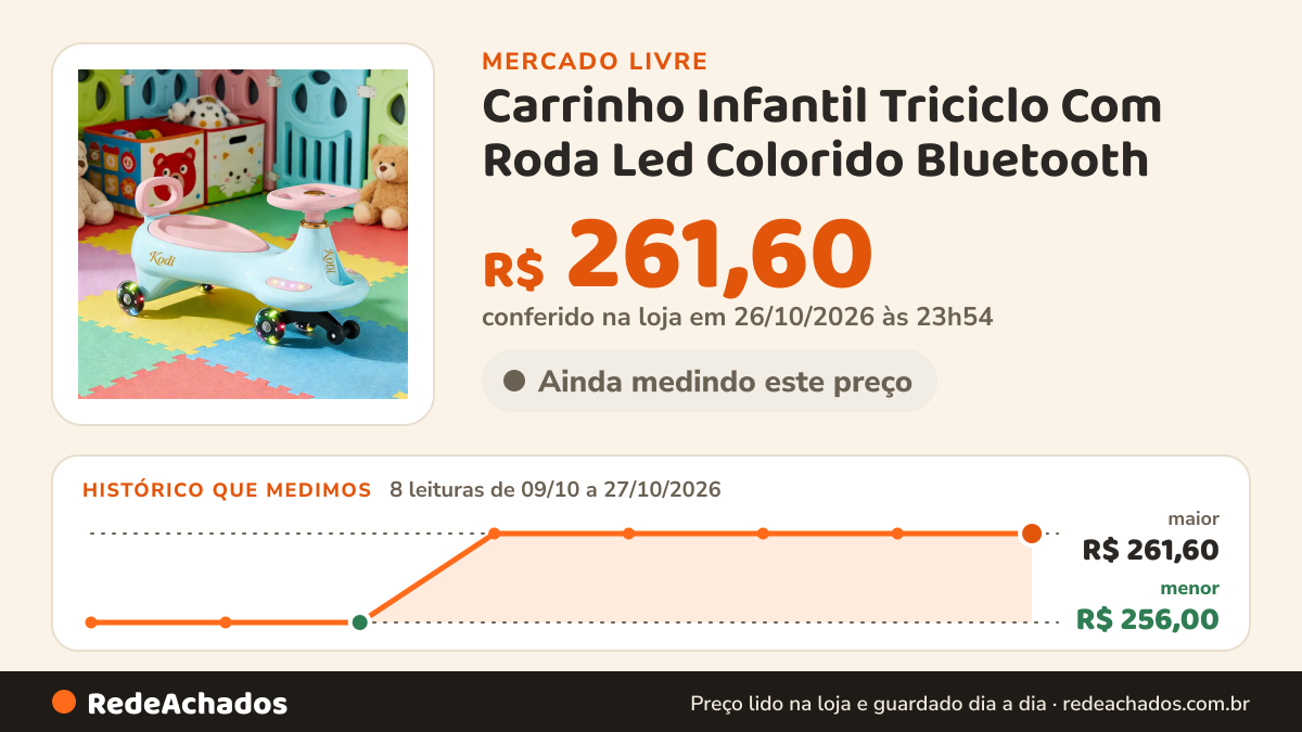 Histórico de preço de Carrinho Infantil Triciclo Com Roda Led Colorido Bluetooth no Mercado Livre: 8 leituras de 09/10/2026 a 27/10/2026, menor R$ 256,00, maior R$ 261,60; R$ 261,60 conferido em 26/10/2026 às 23h54