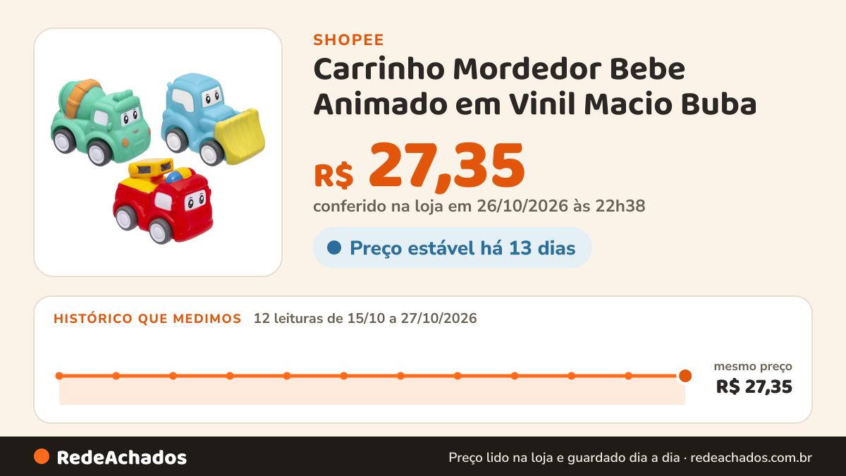 Histórico de preço de Carrinho Mordedor Bebe Animado em Vinil Macio Buba na Shopee: 12 leituras de 15/10/2026 a 27/10/2026, mesmo preço, R$ 27,35, em todas; R$ 27,35 conferido em 26/10/2026 às 22h38