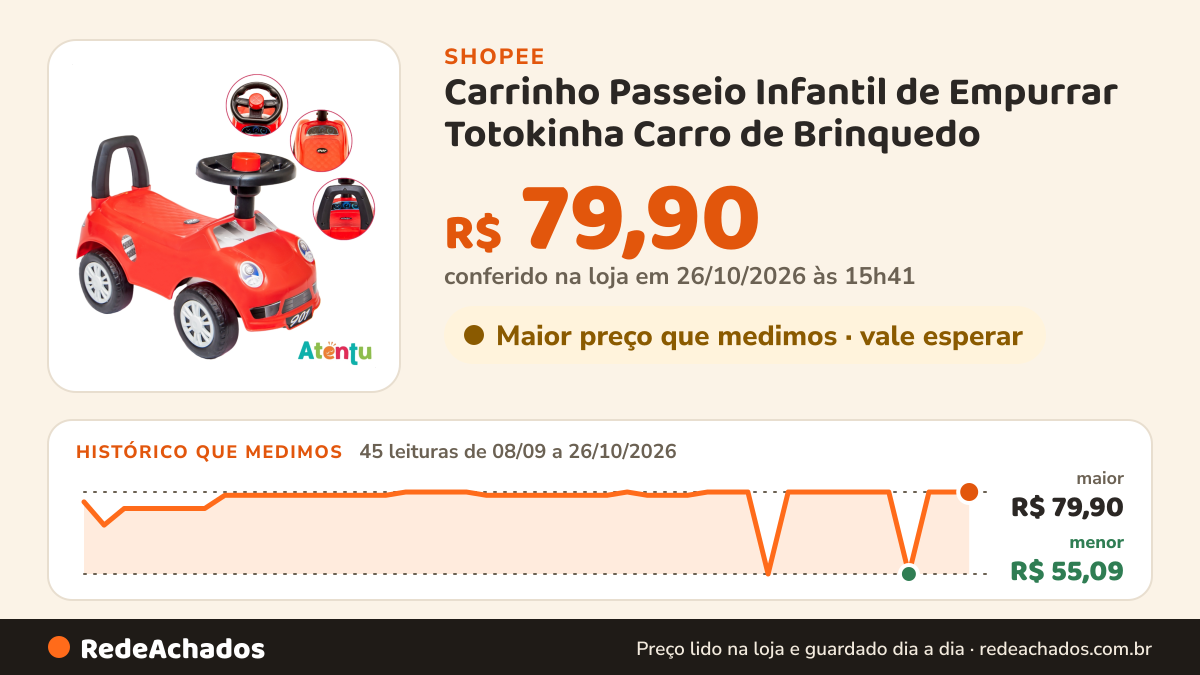 Histórico de preço de Carrinho Passeio Infantil de Empurrar Totokinha Carro de Brinquedo na Shopee: 45 leituras de 08/09/2026 a 26/10/2026, menor R$ 55,09, maior R$ 79,90; R$ 79,90 conferido em 26/10/2026 às 15h41