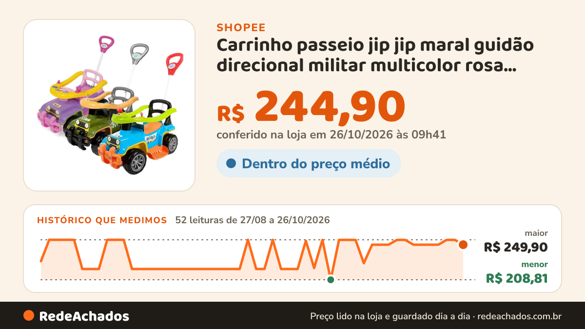 Histórico de preço de Carrinho passeio jip jip maral guidão direcional militar multicolor rosa Quadriciclo… na Shopee: 52 leituras de 27/08/2026 a 26/10/2026, menor R$ 208,81, maior R$ 249,90; R$ 244,90 conferido em 26/10/2026 às 09h41