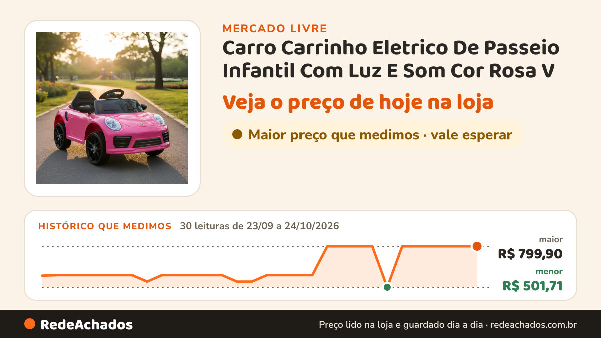 Histórico de preço de Carro Carrinho Eletrico De Passeio Infantil Com Luz E Som Cor Rosa V no Mercado Livre: 30 leituras de 23/09/2026 a 24/10/2026, menor R$ 501,71, maior R$ 799,90