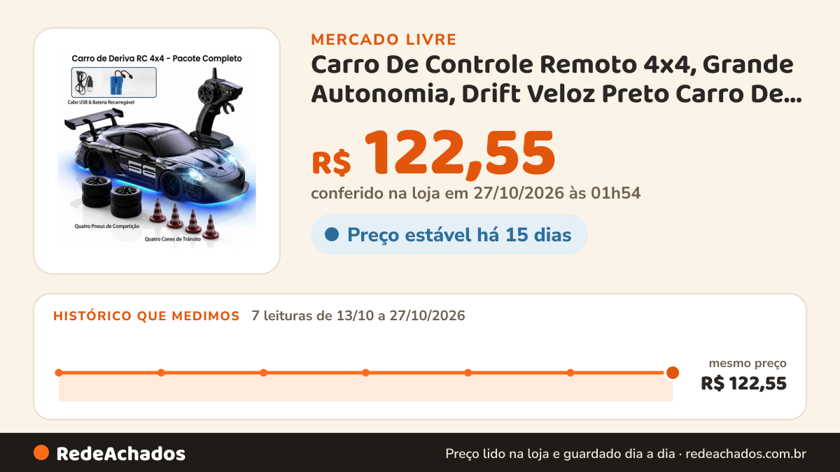 Histórico de preço de Carro De Controle Remoto 4x4, Grande Autonomia, Drift Veloz Preto Carro De Drift 4x4 no Mercado Livre: 7 leituras de 13/10/2026 a 27/10/2026, mesmo preço, R$ 122,55, em todas; R$ 122,55 conferido em 27/10/2026 às 01h54