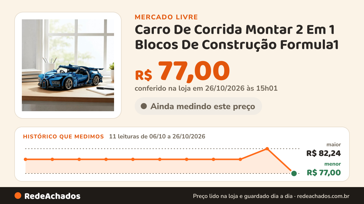 Histórico de preço de Carro De Corrida Montar 2 Em 1 Blocos De Construção Formula1 no Mercado Livre: 11 leituras de 06/10/2026 a 26/10/2026, menor R$ 77,00, maior R$ 82,24; R$ 77,00 conferido em 26/10/2026 às 15h01