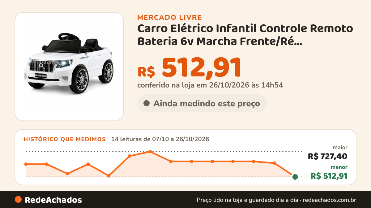 Histórico de preço de Carro Elétrico Infantil Controle Remoto Bateria 6v Marcha Frente/Ré Bluetooth So no Mercado Livre: 14 leituras de 07/10/2026 a 26/10/2026, menor R$ 512,91, maior R$ 727,40; R$ 512,91 conferido em 26/10/2026 às 14h54