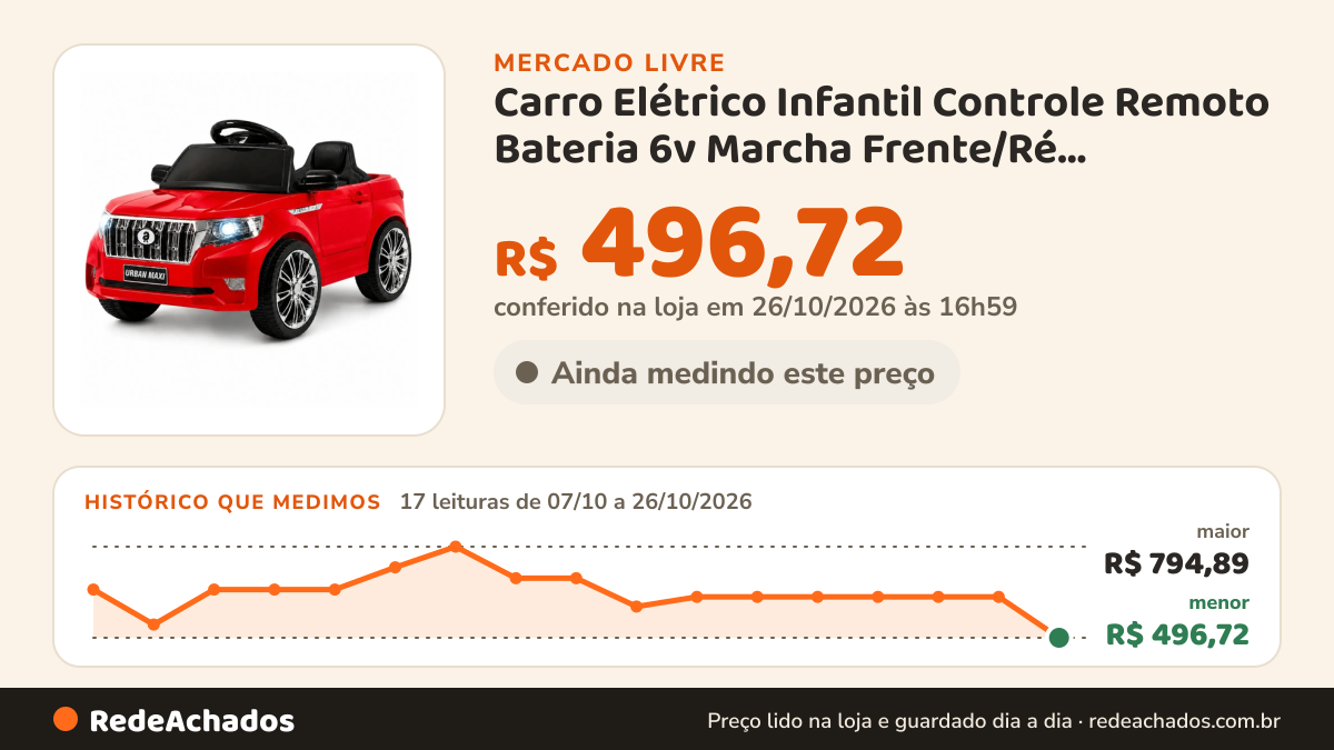Histórico de preço de Carro Elétrico Infantil Controle Remoto Bateria 6v Marcha Frente/Ré Bluetooth So no Mercado Livre: 17 leituras de 07/10/2026 a 26/10/2026, menor R$ 496,72, maior R$ 794,89; R$ 496,72 conferido em 26/10/2026 às 16h59