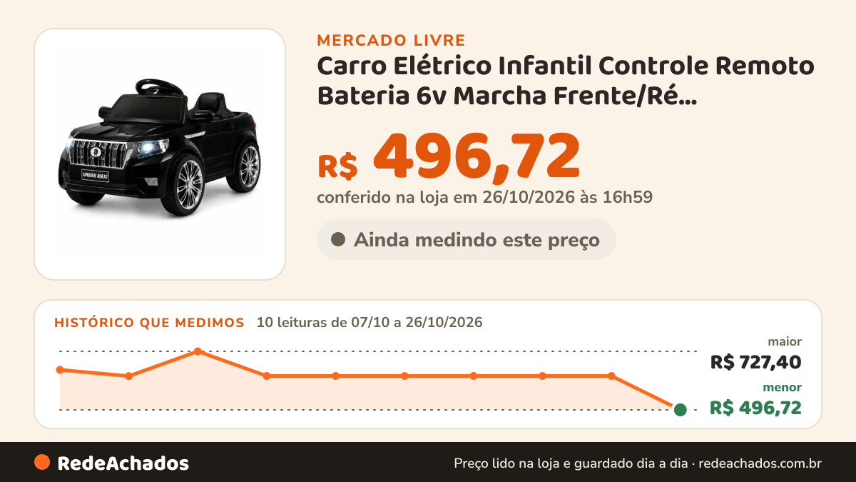 Histórico de preço de Carro Elétrico Infantil Controle Remoto Bateria 6v Marcha Frente/Ré Bluetooth So no Mercado Livre: 10 leituras de 07/10/2026 a 26/10/2026, menor R$ 496,72, maior R$ 727,40; R$ 496,72 conferido em 26/10/2026 às 16h59