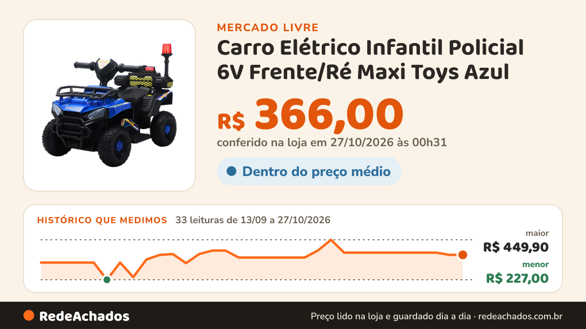 Histórico de preço de Carro Elétrico Infantil Policial 6V Frente/Ré Maxi Toys Azul no Mercado Livre: 33 leituras de 13/09/2026 a 27/10/2026, menor R$ 227,00, maior R$ 449,90; R$ 366,00 conferido em 27/10/2026 às 00h31