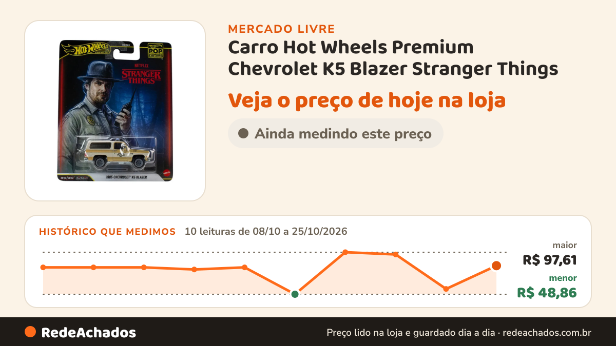 Histórico de preço de Carro Hot Wheels Premium Chevrolet K5 Blazer Stranger Things no Mercado Livre: 10 leituras de 08/10/2026 a 25/10/2026, menor R$ 48,86, maior R$ 97,61