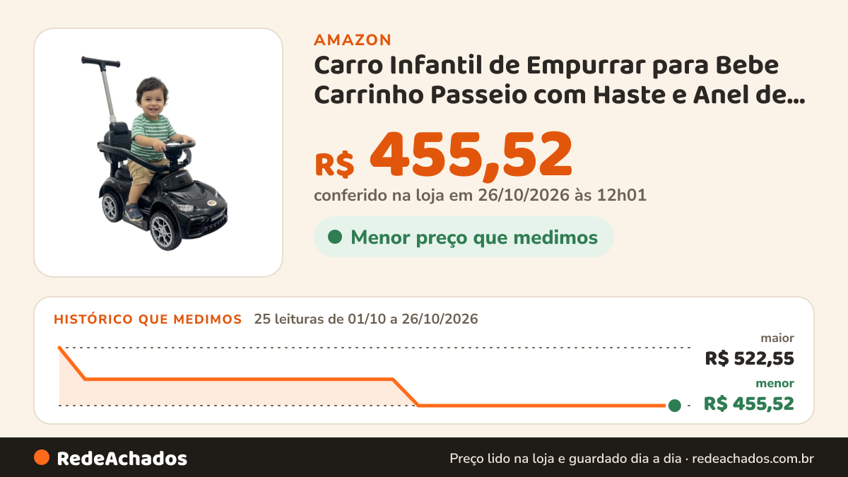 Histórico de preço de Carro Infantil de Empurrar para Bebe Carrinho Passeio com Haste e Anel de Proteção Musica… na Amazon: 25 leituras de 01/10/2026 a 26/10/2026, menor R$ 455,52, maior R$ 522,55; R$ 455,52 conferido em 26/10/2026 às 12h01