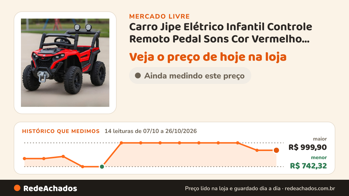 Histórico de preço de Carro Jipe Elétrico Infantil Controle Remoto Pedal Sons Cor Vermelho Brinquei 4. no Mercado Livre: 14 leituras de 07/10/2026 a 26/10/2026, menor R$ 742,32, maior R$ 999,90
