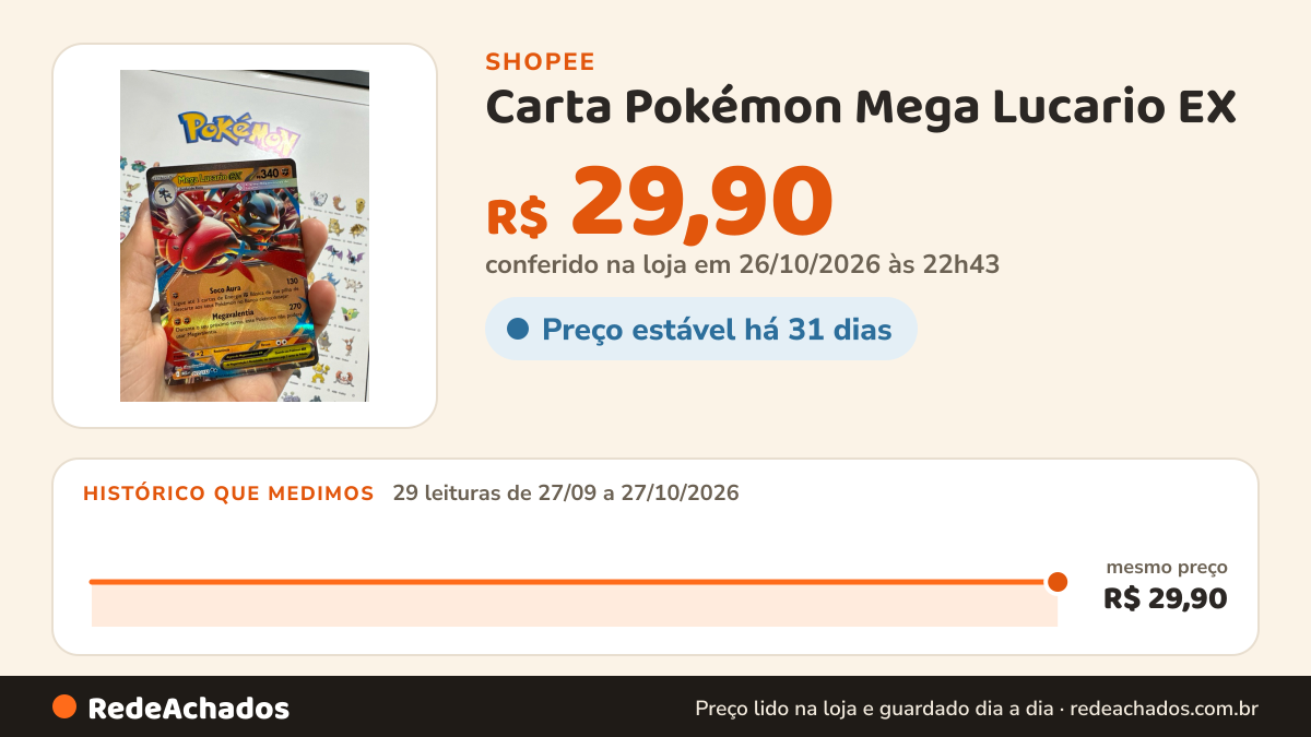 Histórico de preço de Carta Pokémon Mega Lucario EX na Shopee: 29 leituras de 27/09/2026 a 27/10/2026, mesmo preço, R$ 29,90, em todas; R$ 29,90 conferido em 26/10/2026 às 22h43