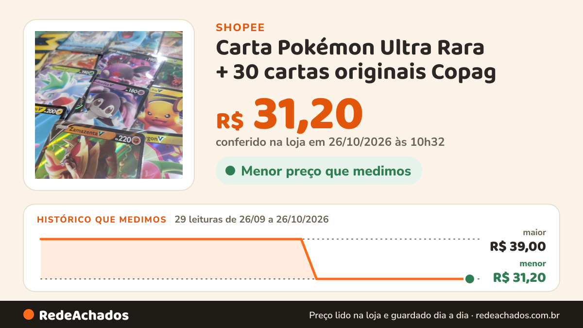 Histórico de preço de Carta Pokémon Ultra Rara + 30 cartas originais Copag na Shopee: 29 leituras de 26/09/2026 a 26/10/2026, menor R$ 31,20, maior R$ 39,00; R$ 31,20 conferido em 26/10/2026 às 10h32