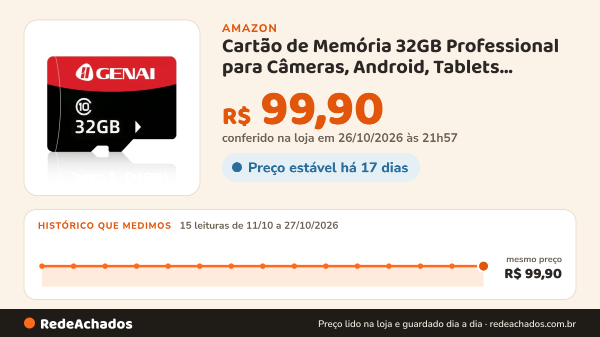 Histórico de preço de Cartão de Memória 32GB Professional para Câmeras, Android, Tablets, Notebooks, Drones… na Amazon: 15 leituras de 11/10/2026 a 27/10/2026, mesmo preço, R$ 99,90, em todas; R$ 99,90 conferido em 26/10/2026 às 21h57